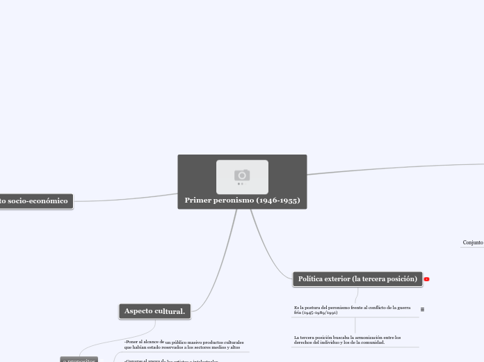 Primer peronismo (1946-1955) - Mapa Mental