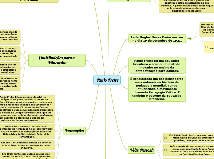 Paulo Freire - Mapa Mental