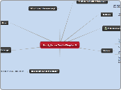 Scott_Sabre Tooth Chapter 5 - Mind Map