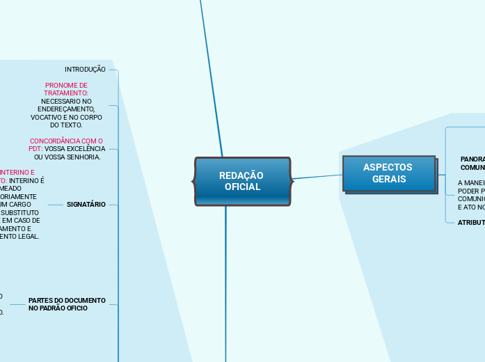 REDAÇÃO              OFICIAL       REDAÇÃO              OFICIAL