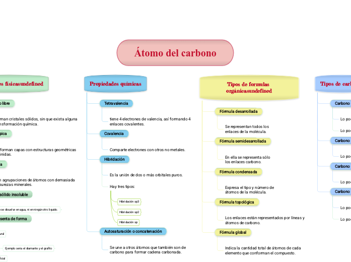 Átomo del carbono Átomo del carbono