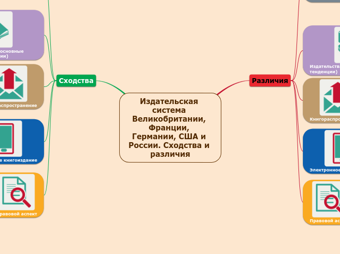 Издательская система Великобрита...- Мыслительная карта