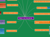 Trbajar  con documentos - Mapa Mental