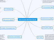 Scott Kronowetter Star Report - Mind Map