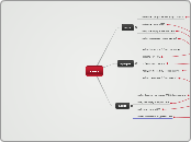 квест - Мыслительная карта