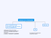 manejo de la informacion - Mapa Mental