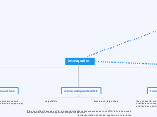 Immagration - Mind Map