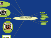 ADMINISTRACIÓN DE RECURSO HUMANO - Mapa Mental