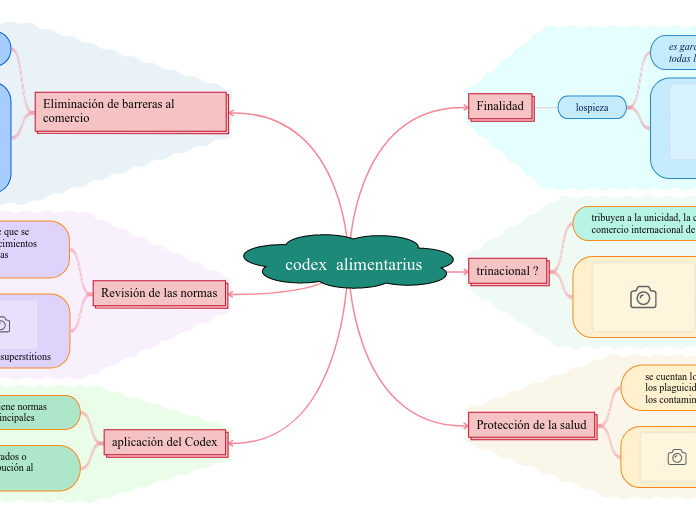 codex  alimentarius