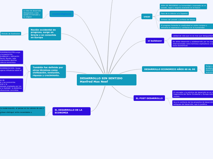 DESARROLLO SIN SENTIDO Manfred Max Neef - Mapa Mental