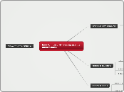 how to interpret fencing manual illustrati...- Mind Map