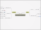 La ricerca in Internet - Mappa Mentale
