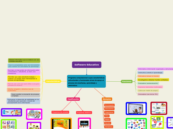 Software Educativo - Mapa Mental