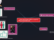 Recipe for Success in ICS2O0 - Mind Map