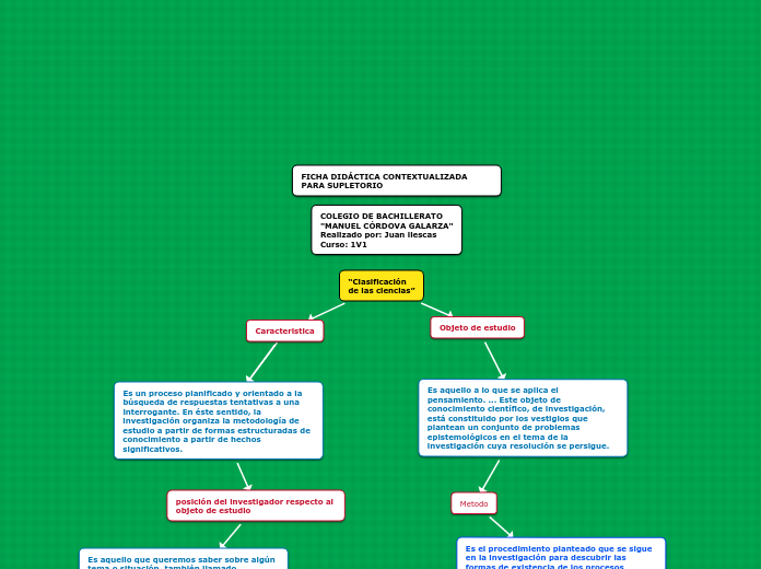 Clasificaci N De Las Ciencias Mind Map