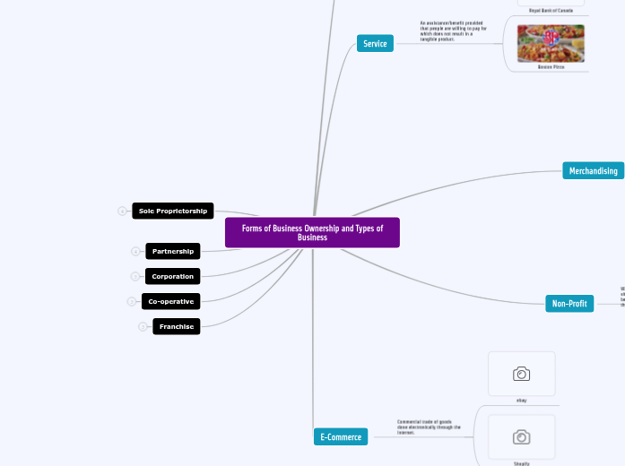 Forms of Business Ownership and Types of Business Forms of Business Ownership and Types of Business