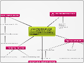 What effect does physical education have o...- Mind Map