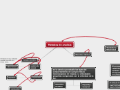 Metodos de analisis