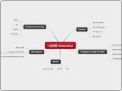 I HATE Mathematics - Mind Map