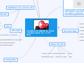 hipertensión arterial en niños  y adole...- Mapa Mental