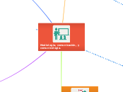 Mediología, comunicación, y comunicolog...- Mapa Mental