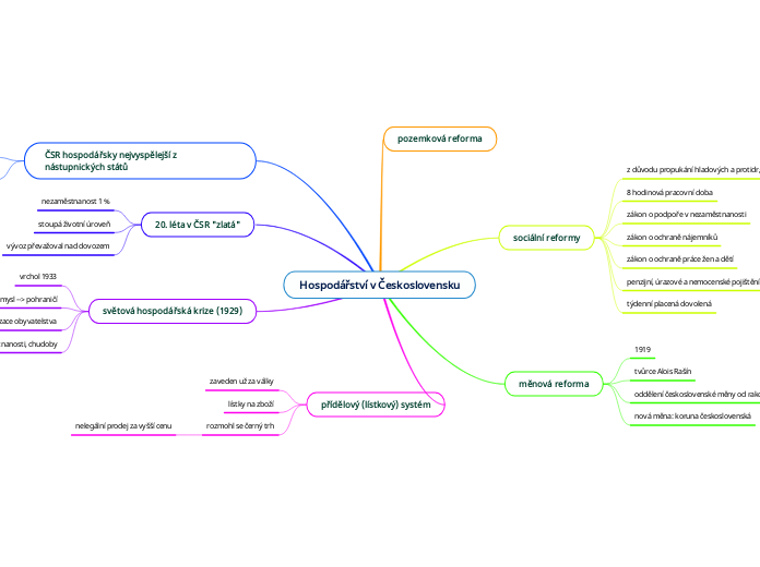 Hospodářství v Československu - Mind Map