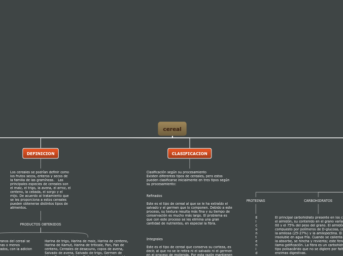 cereal - Mapa Mental