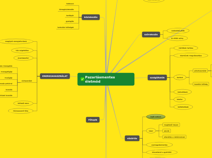 Pazarlásmentes életmód - Gondolattérkép