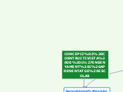 CONCEPCIÓ COSNTRUCTIVISTA DE L'ENSENYAM...- Mapa Mental