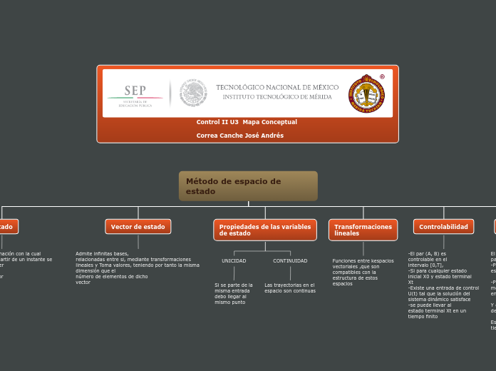 Método de espacio de estado - Mapa Mental