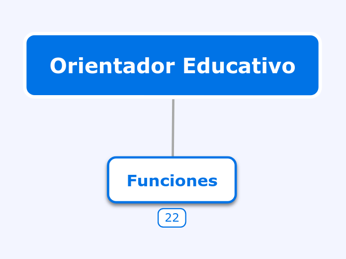 Orientador Educativo - Mapa Mental