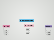 Consonant sounds - Mind Map