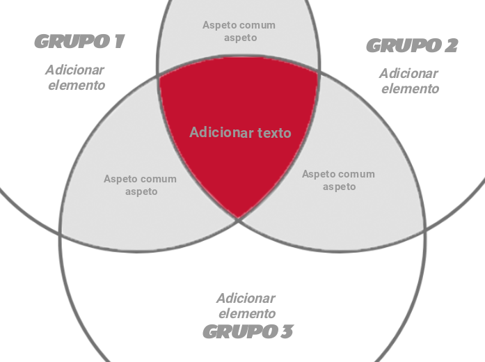 Diagrama de Venn de 3 círculos