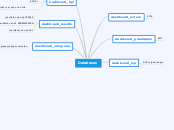 dashboard database relaties 