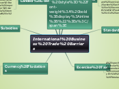 International Business Trade Barriers - Mind Map