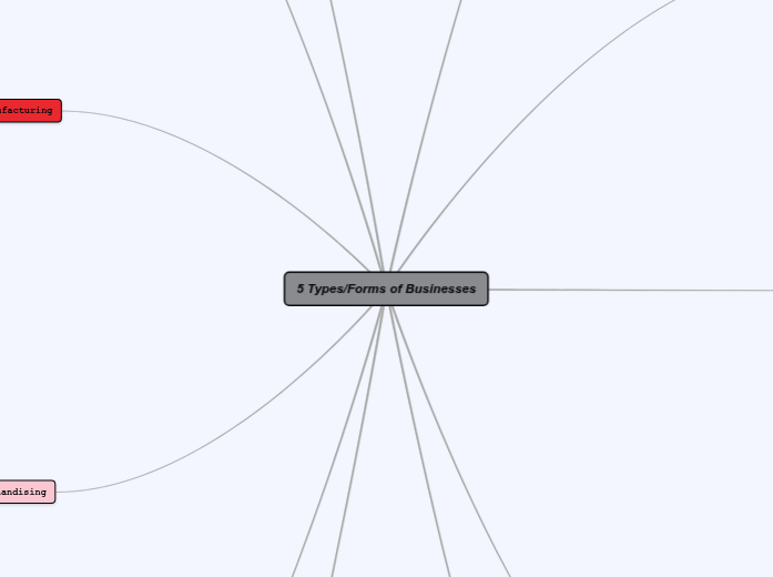 5 Types/Forms of Businesses 5 Types/Forms of Businesses