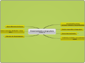 Financiamiento a largo plazo
Capítulo 1...- Mapa Mental