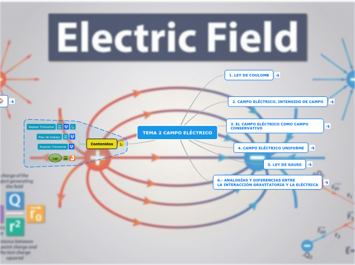 TEMA 2 CAMPO ELÉCTRICO TEMA 2 CAMPO ELÉCTRICO