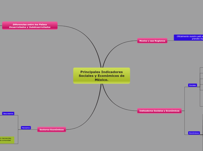 Principales Indicadores Sociales y Económicos de México Principales Indicadores Sociales y Económicos de México