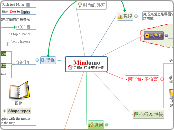 Mindomo 免费的在线思维导图 - Mind Map