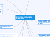 DESICIONES ESTRATEGICAS DE LA ADMINISTR...- Mapa Mental