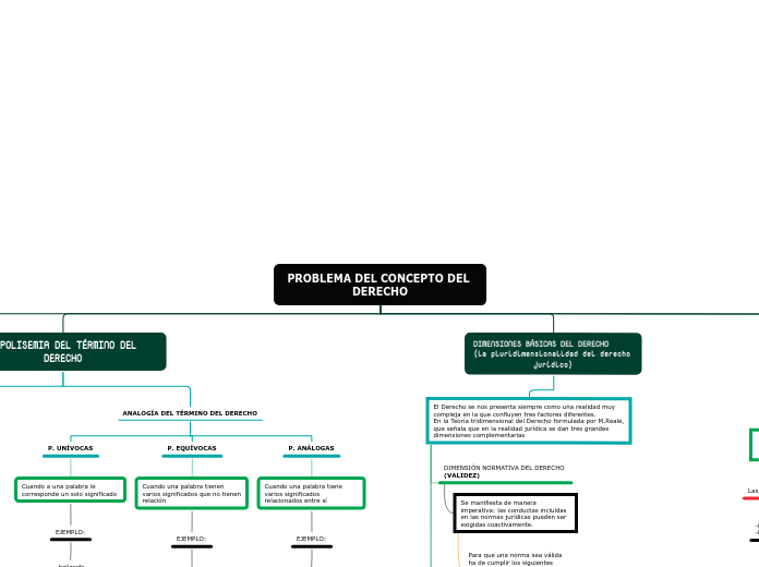 PROBLEMA DEL CONCEPTO DEL DERECHO - Mapa Mental