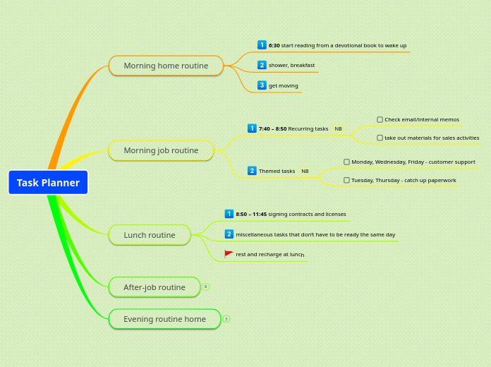Task Planner - Mind Map