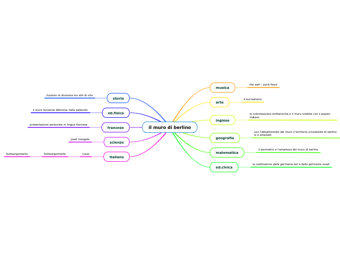 il muro di berlino il muro di berlino