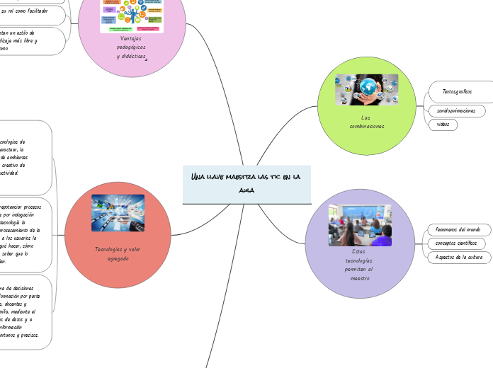 Una llave maestra las tic en la aula - Mapa Mental