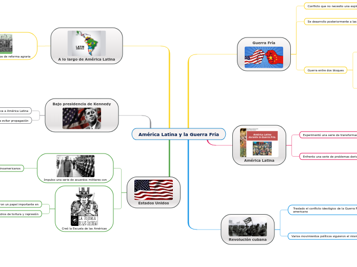 América Latina y la Guerra Fría