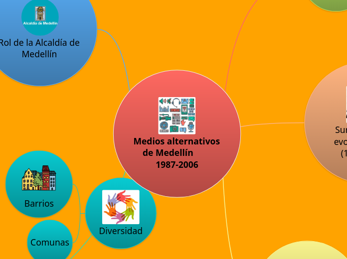Medios alternativos de Medellín        ...- Mapa Mental