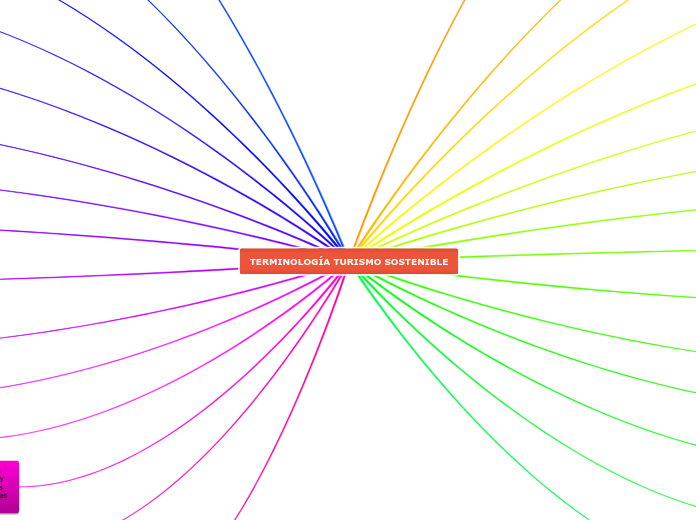 TERMINOLOGÍA TURISMO SOSTENIBLE