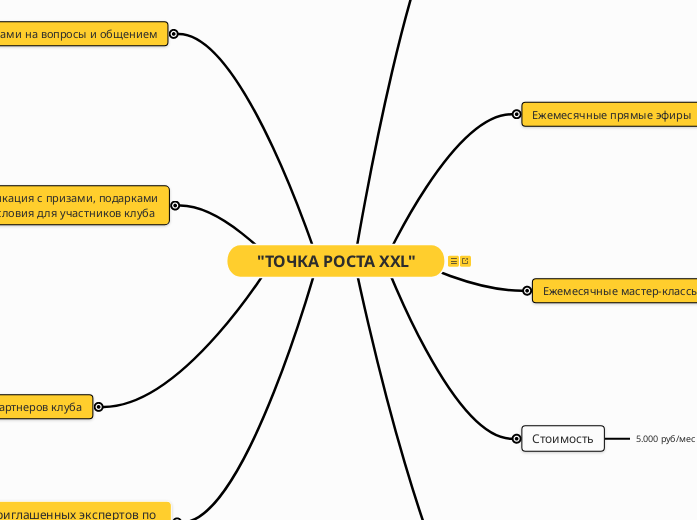 "ТОЧКА РОСТА XXL"
 - Мыслительная карта
