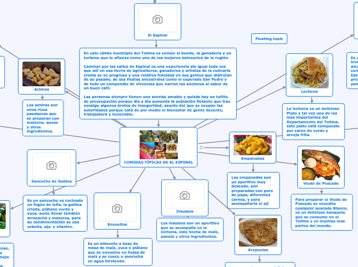 GASTRONOMÍA DE EL ESPINAL - TOLIMA GASTRONOMÍA DE EL ESPINAL - TOLIMA